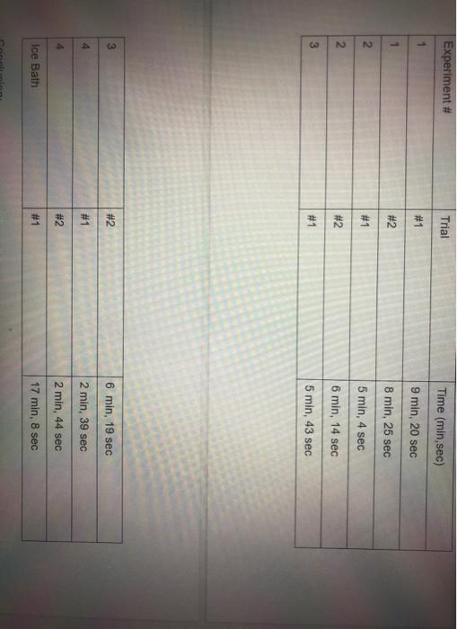 Solved If i can get help with questions 1-4 and 7,8 step by | Chegg.com