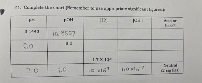 21. Complete the chart (Remember to use appropriate significant figures.):