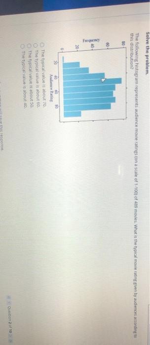 Solved Solve the problem The following histogram represents | Chegg.com