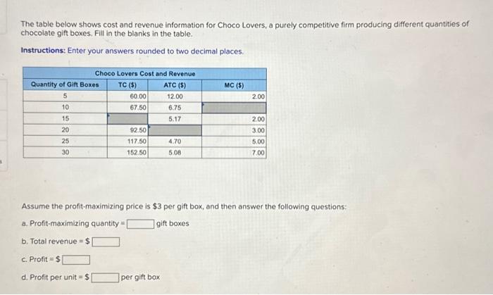 Solved The table below shows cost and revenue information | Chegg.com