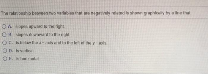 Solved The relationship between two variables that are | Chegg.com