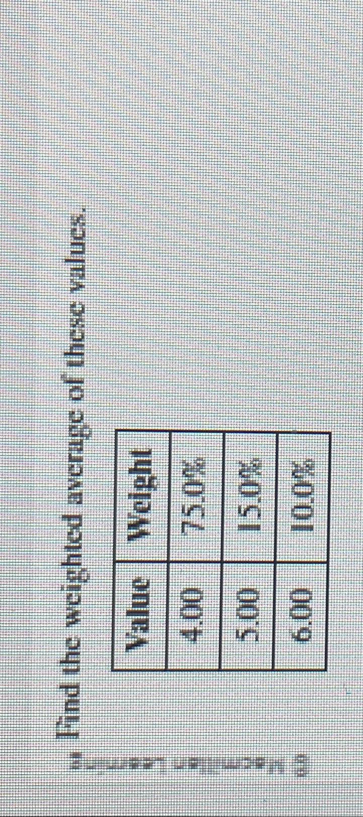 Solved w4 ﻿Find the weighted average of these | Chegg.com
