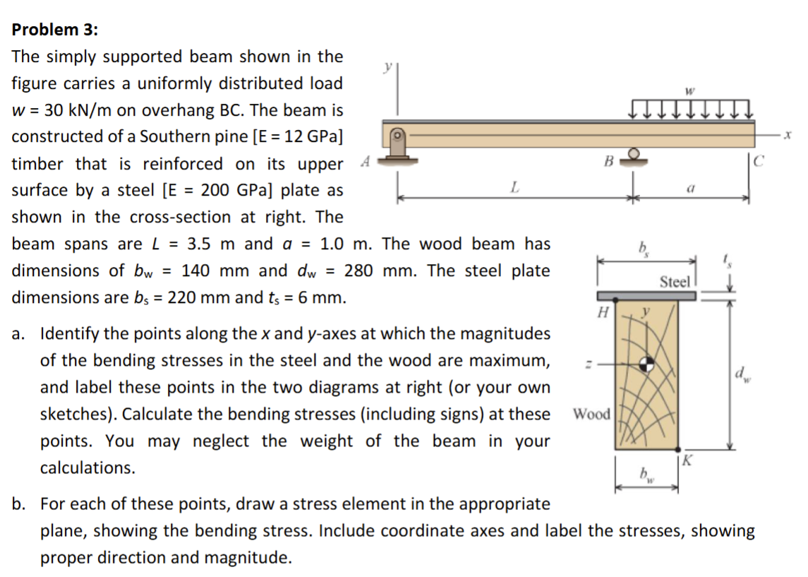 Solved Problem 3:The simply supported beam shown in | Chegg.com