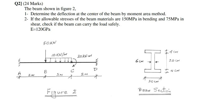 Solved Q2] (24 Marks) The beam shown in figure 2, 1- | Chegg.com