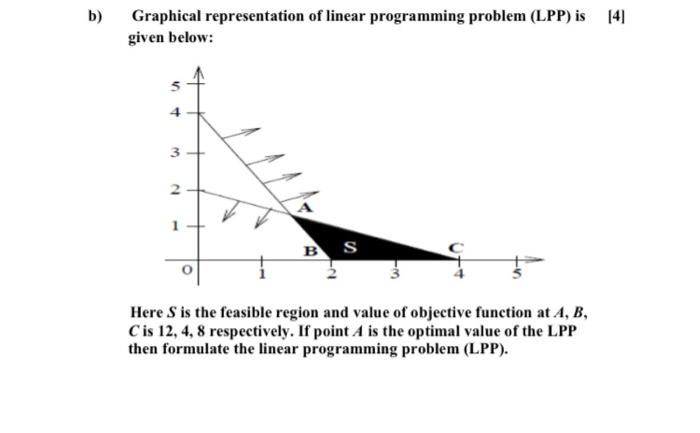 Solved b) Graphical representation of linear programming | Chegg.com