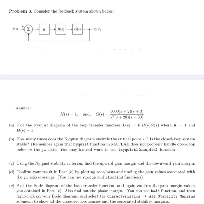 Solved Problem 3. Consider the feedback system shown below: | Chegg.com