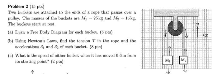 Solved Problem 2 (15 pts) Two buckets are attached to the | Chegg.com