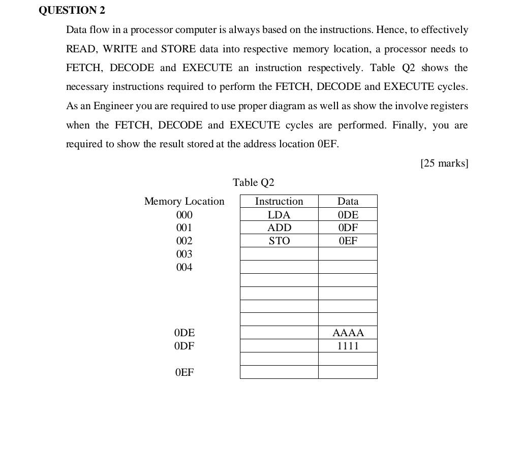Solved Data flow in a processor computer is always based on | Chegg.com