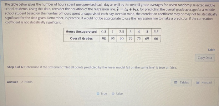 Solved The Table Below Gives The Number Of Hours Spent Chegg