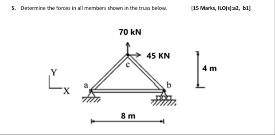 Solved Determine the forces in all members shown in the | Chegg.com