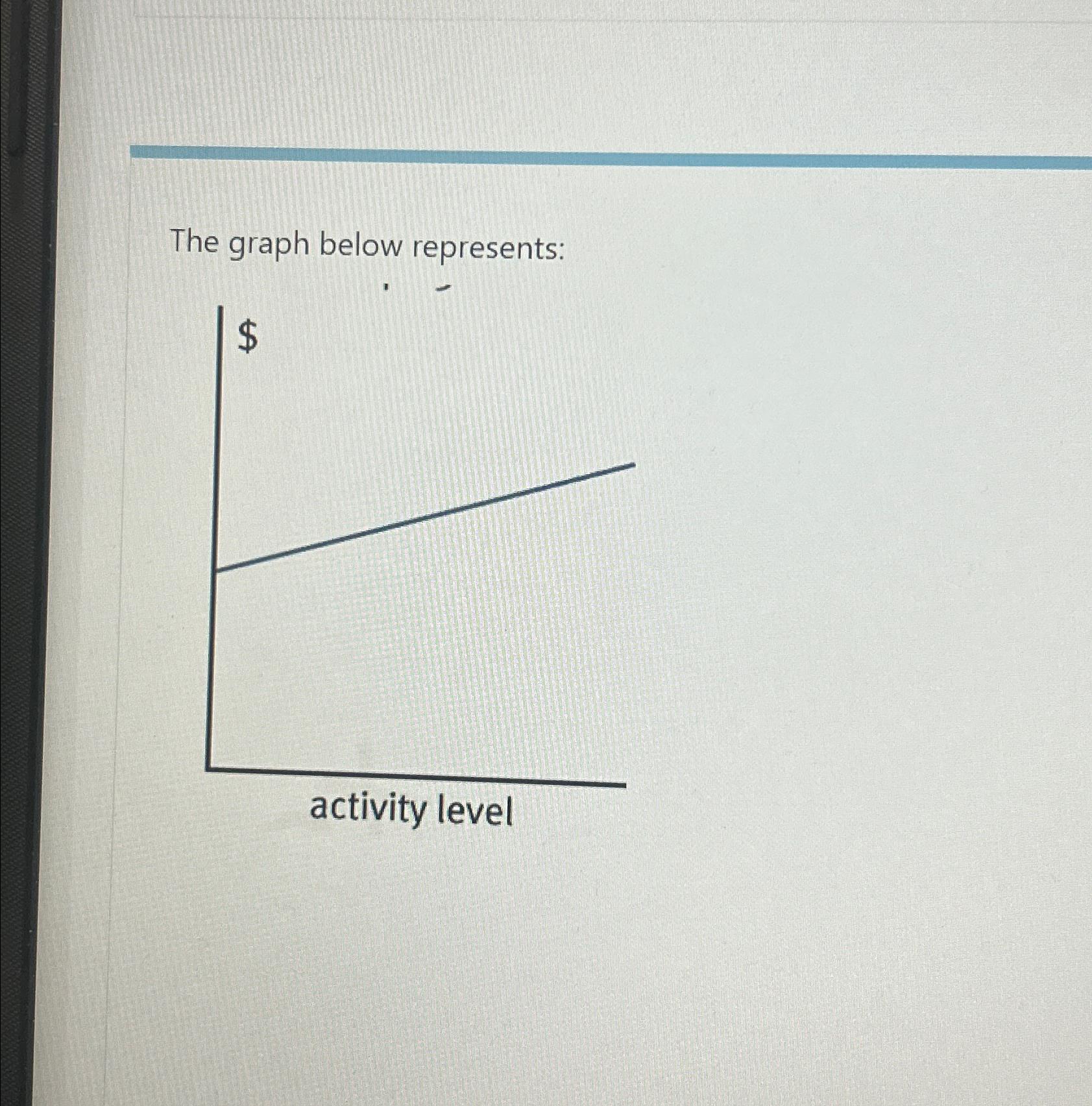 Solved The Graph Below Represents: | Chegg.com