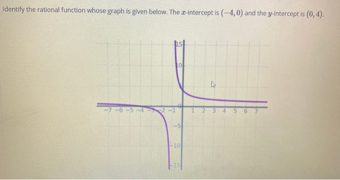 Solved Identify The Rational Function Whose Graph Is Given Chegg Com