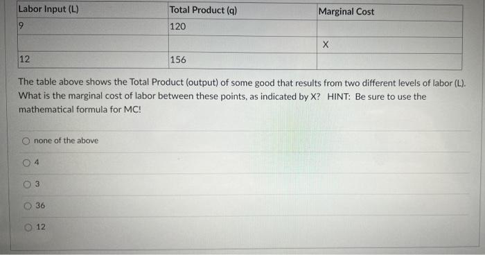 Solved Labor Input (L) 9 Total Product (9) 120 Marginal Cost | Chegg.com