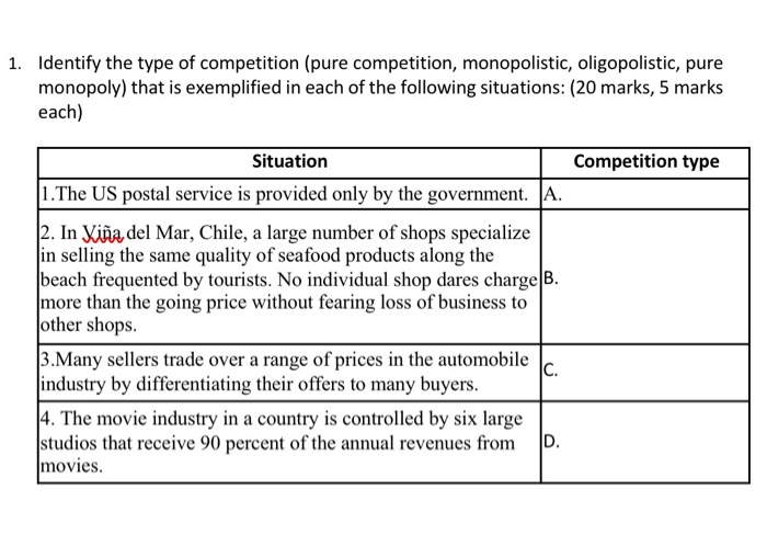 Solved 1. Identify The Type Of Competition (pure | Chegg.com