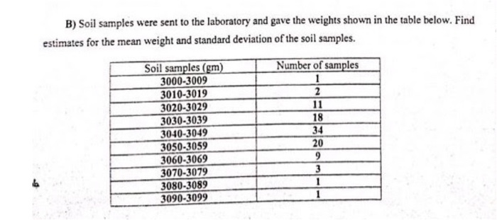 Solved B) Soil Samples Were Sent To The Laboratory And Gave | Chegg.com