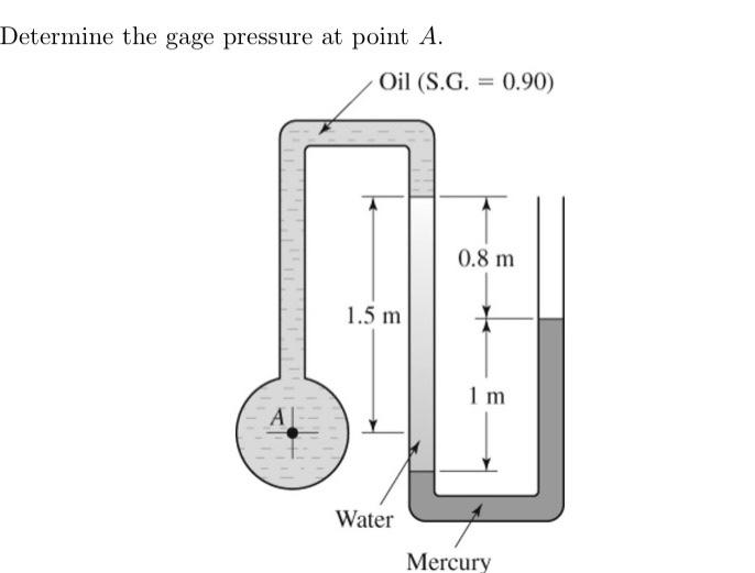Solved Determine the gage pressure at point A. | Chegg.com