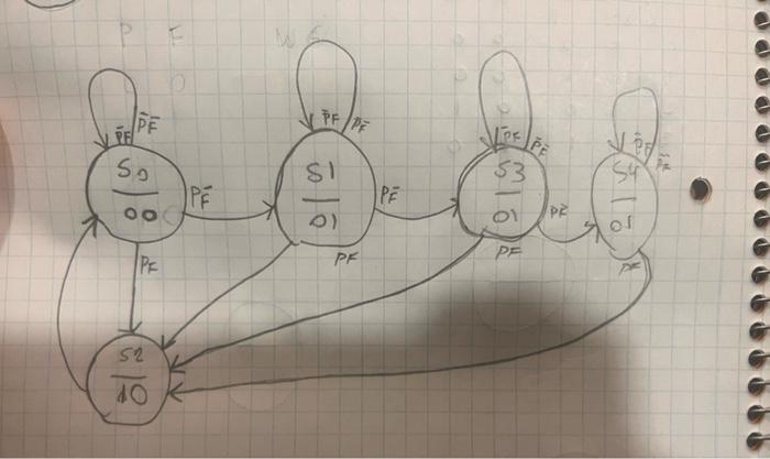 Solved show a state transition table and truth table for the