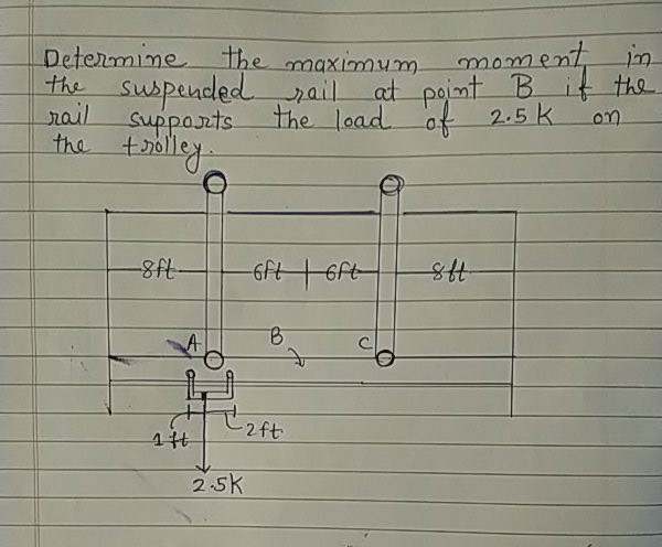 Solved Determine the maximum moment in the suspended rail at | Chegg.com