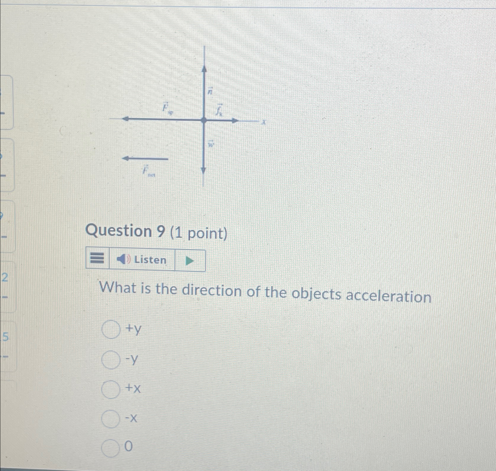 Solved Question 9 (1 ﻿point)ListenWhat is the direction of | Chegg.com