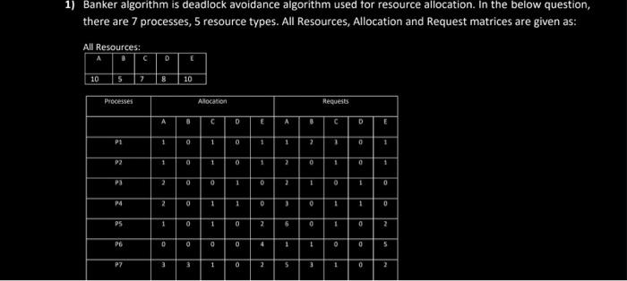 Banker algorithm is deadlock avoidance algorithm used tor resource allocation. In the below question, there are 7 processes,