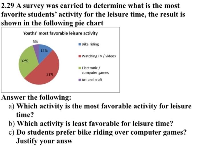 Why Video Games Should Be Your Leisure Activity