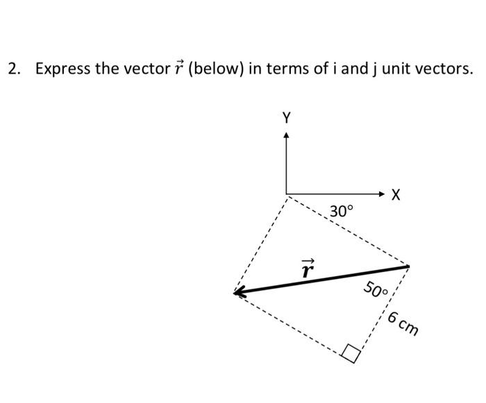 Solved 2. Express the vector r (below) in terms of i and j | Chegg.com