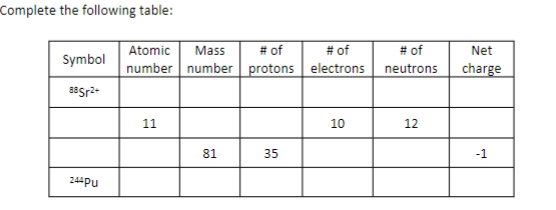 Solved Complete the following table | Chegg.com