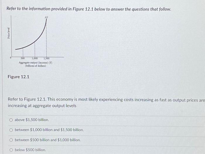 Solved Refer to the information provided in Figure 12.1 | Chegg.com