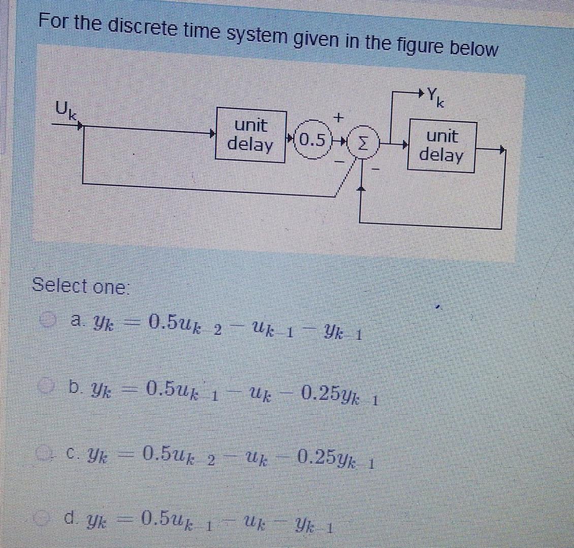 Solved For the discrete time system given in the figure | Chegg.com