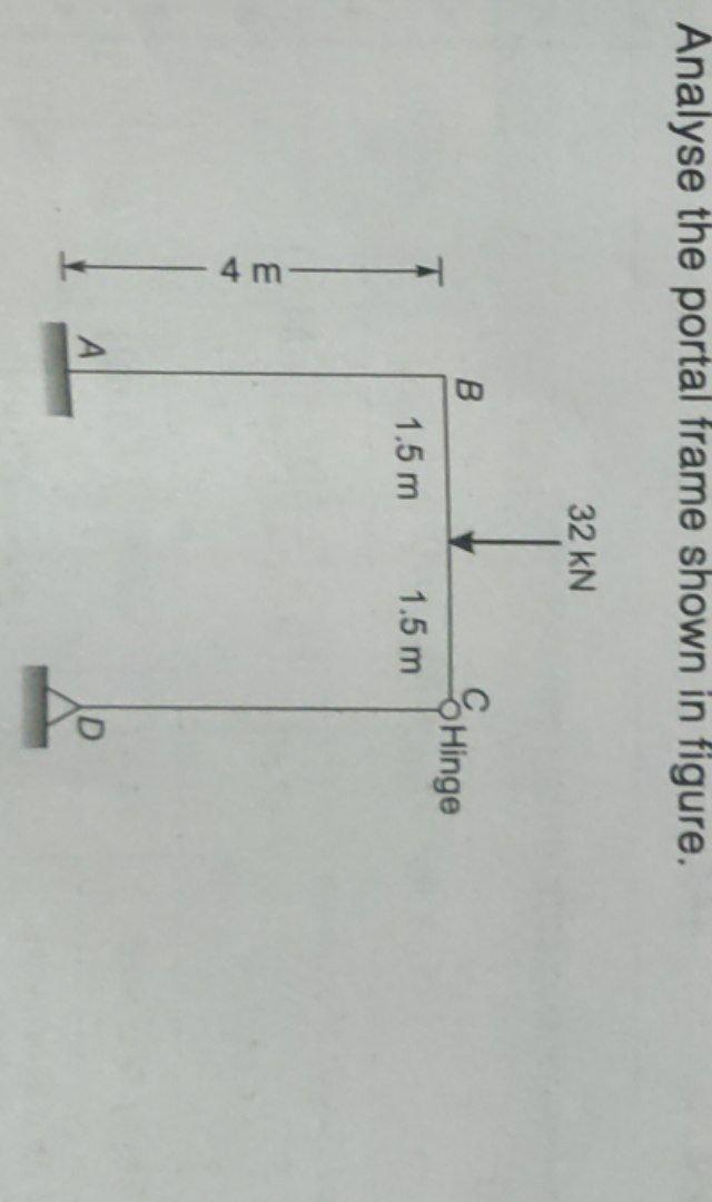 Solved Analyse The Portal Frame Shown In Figure Kn B Chegg Com