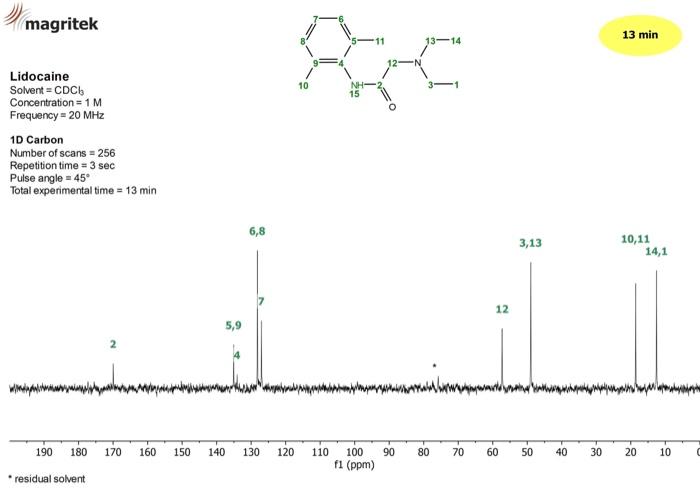 Solved Magritek 10 Seconds Lidocaine Solvent =CDCl3 | Chegg.com