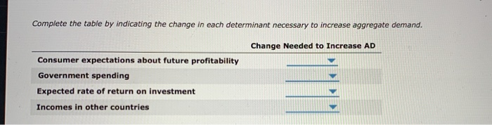 Solved Complete the table by indicating the change in each | Chegg.com