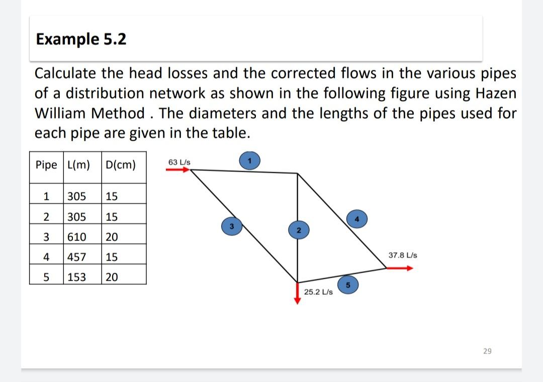 Solved Calculate the head losses and the corrected flows in | Chegg.com