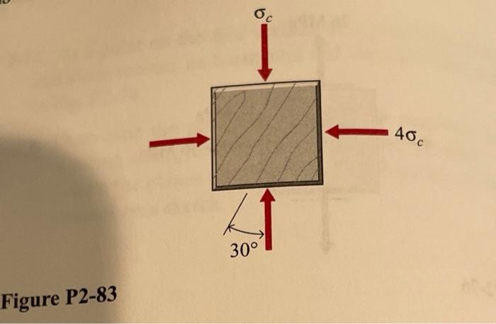 Solved 2-83 The principal compressive stress on a vertical | Chegg.com