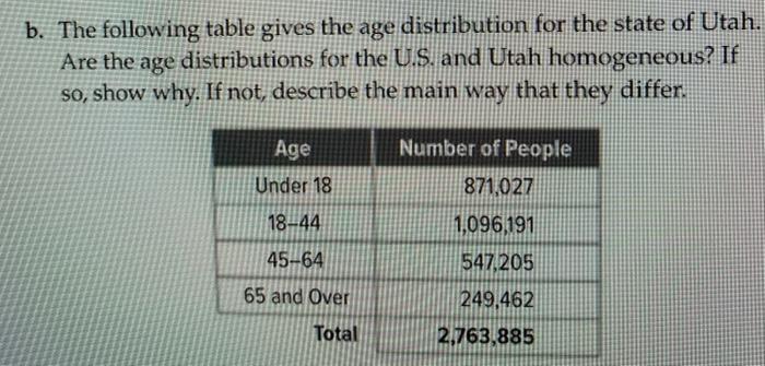 Solved b. The following table gives the age distribution for | Chegg.com