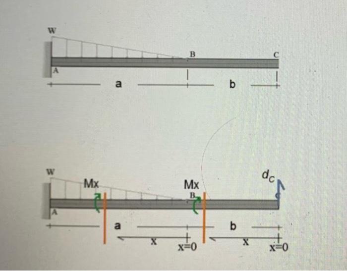 Solved Virtual MethodDetermine the vertical deflection dc on | Chegg.com