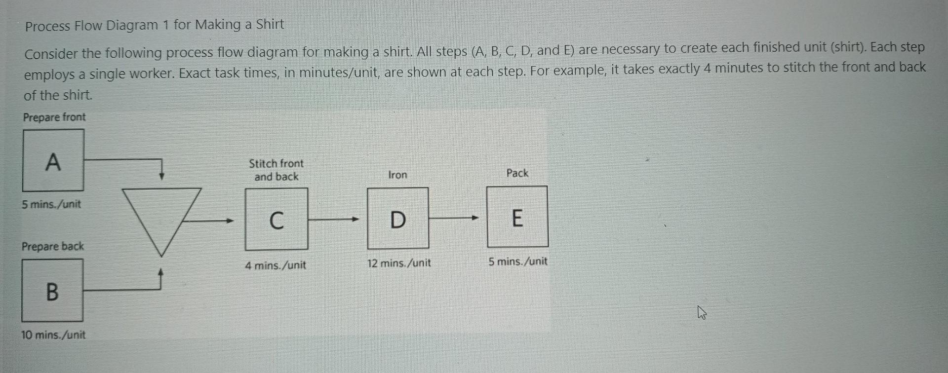 Solved Process Flow Diagram 1 for Making a Shirt Consider | Chegg.com