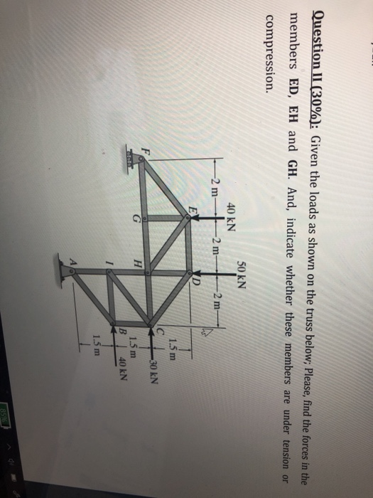 Solved Question II (30%): Given the loads as shown on the | Chegg.com