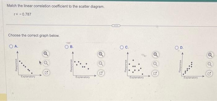 Solved Match the linear correlation coefficient to the | Chegg.com
