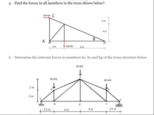 Solved Find the forces in all members in the truss shown | Chegg.com