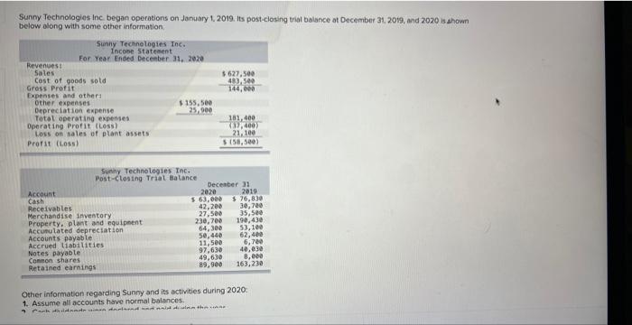 Sunny Technologies Inc began operations on January 1 . 2019. Its post-closing trat balance at December 3 s, 20i9, and 2020 is