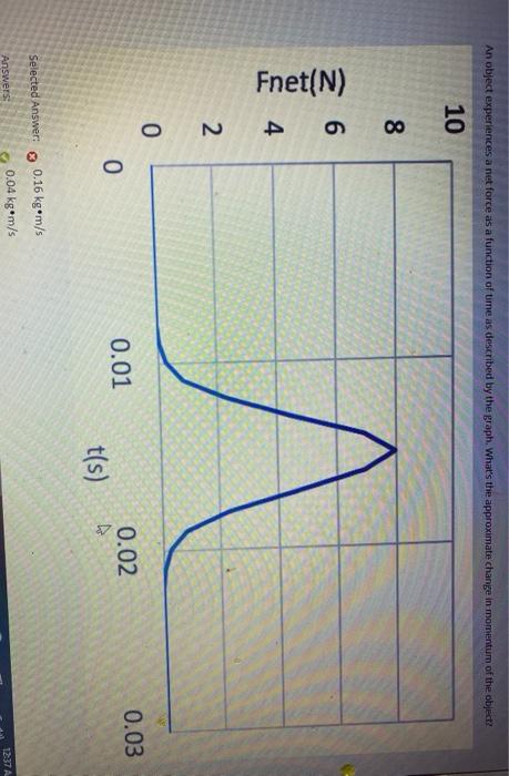 Solved An object experiences a net force as a function of | Chegg.com