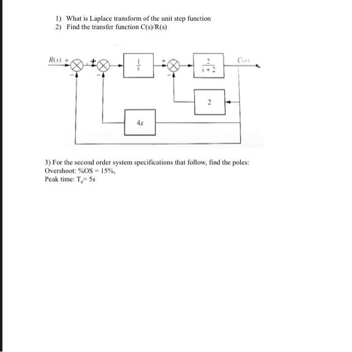 Solved 1) What is Laplace transform of the unit step | Chegg.com