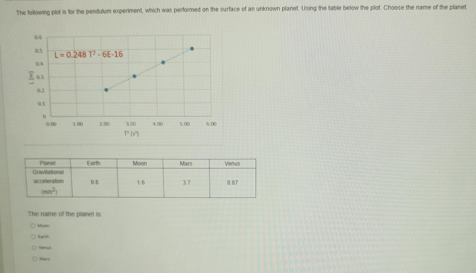 Solved In Newton's second law experiment, a student obtained | Chegg.com
