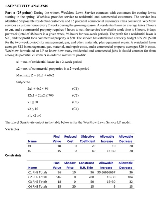 Solved 1-SENSITIVITY ANALYSIS Part A (25 points) During the | Chegg.com