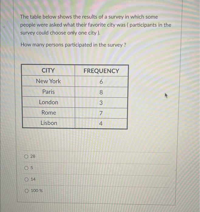 Solved The Table Below Shows The Results Of A Survey In Chegg Com