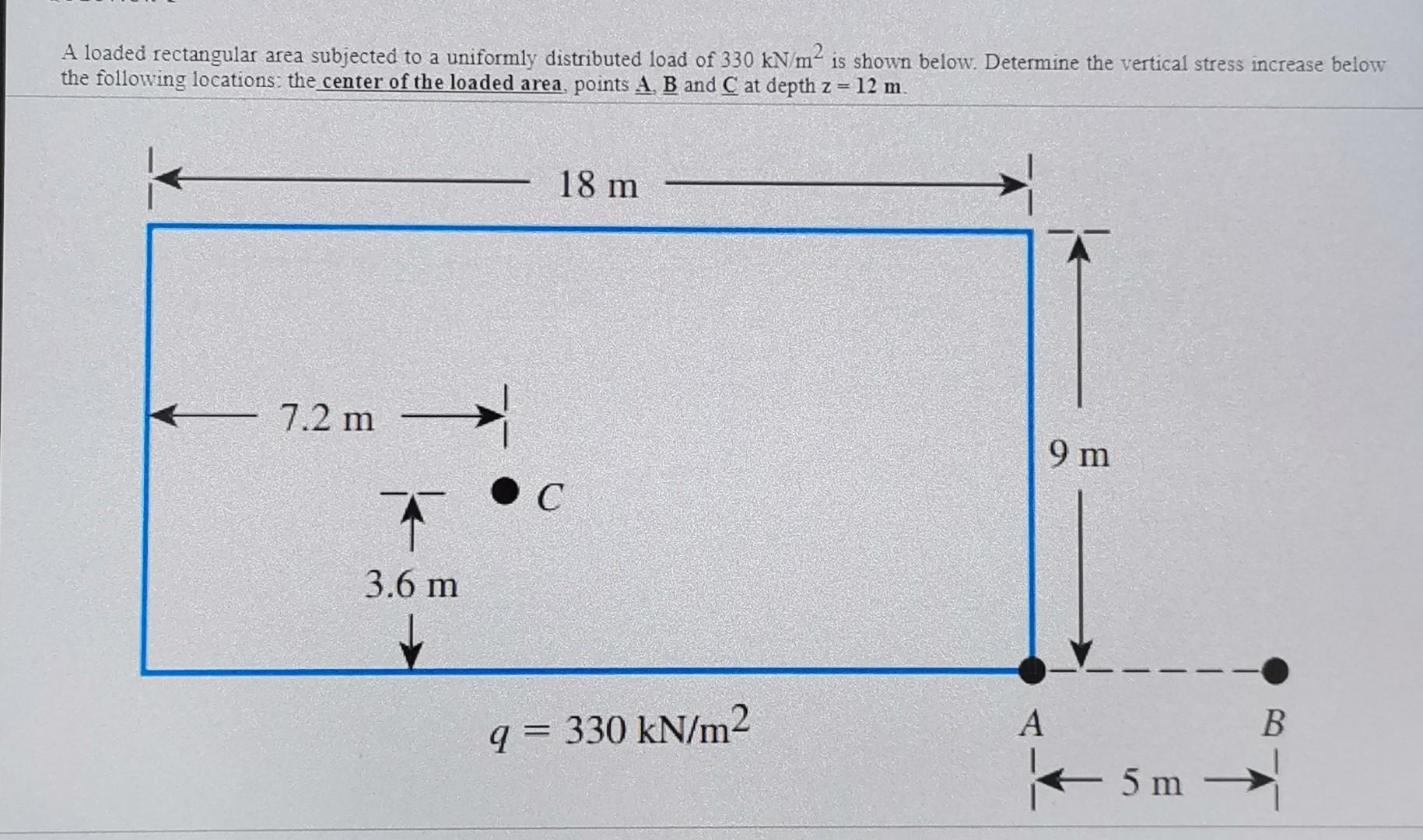 Solved A loaded rectangular area subjected to a uniformly | Chegg.com