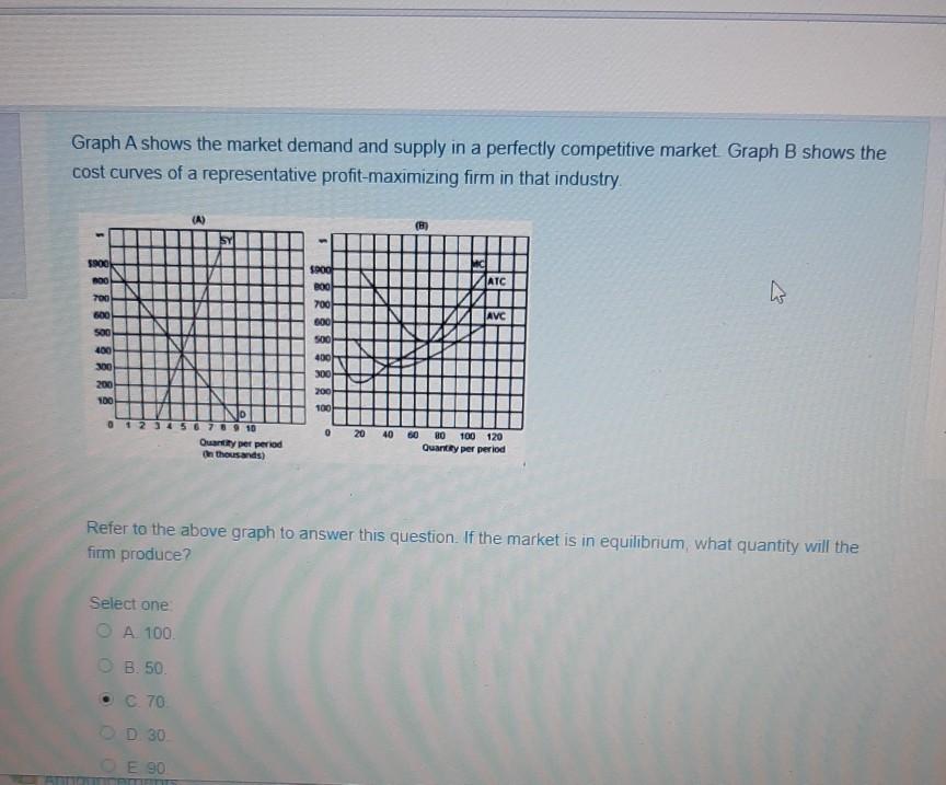 solved-graph-a-shows-the-market-demand-and-supply-in-a-chegg