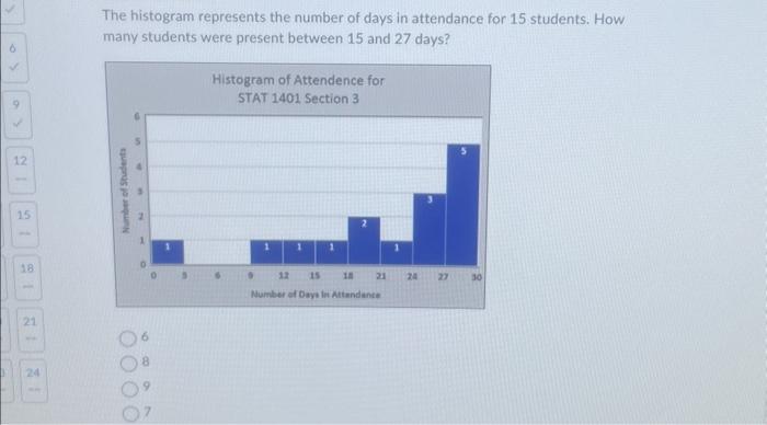 Solved The histogram represents the number of days in | Chegg.com