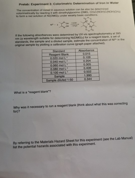 Colorimetric determination of iron